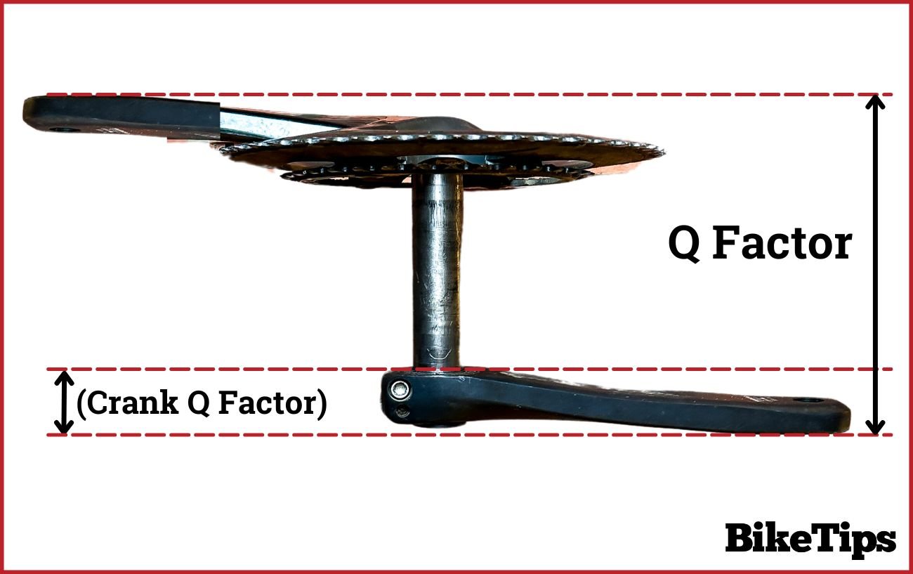 Homepage 5 Diagram showing Q Factor and Crank Q Factor on a bike.